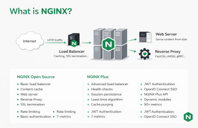 [IT 기술 리포트] 웹 서버의 패러다임을 바꾼 ‘Nginx’, 현대 웹…