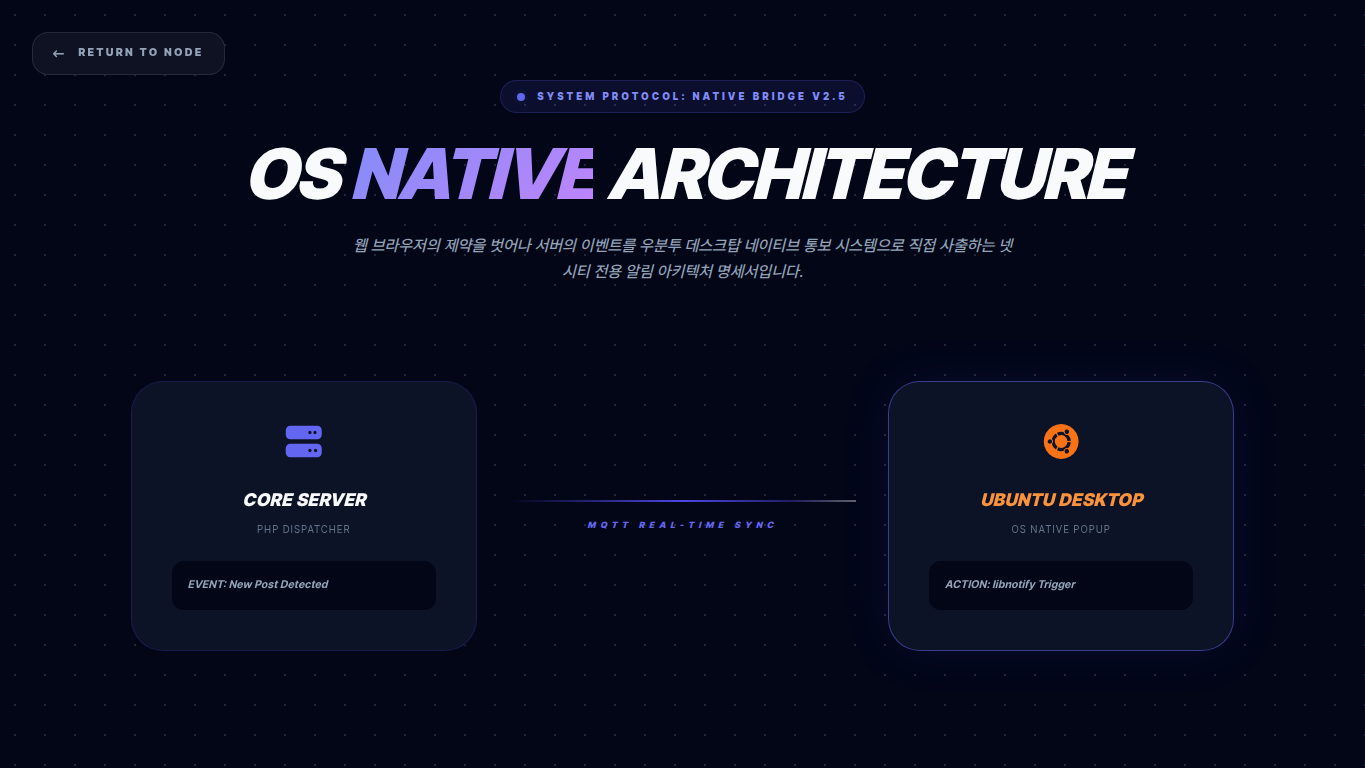 Native Push Architecture - Insight OS 페이지 캡처 이미지